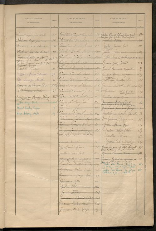 Matrice des propriétés bâties ; récapitulation ; table alphabétique des propriétaires.