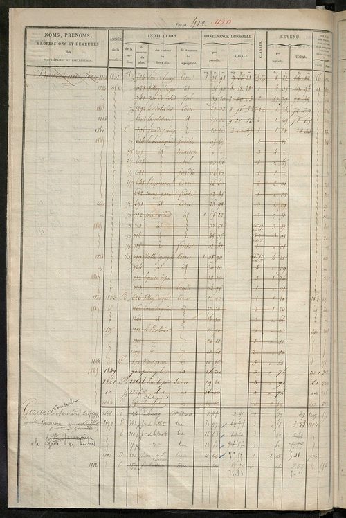 Matrice des propriétés foncières, fol. 405 à 820 ; récapitulation des contenances et des revenus de la matrice cadastrale, 1827, 1854 ; table alphabétique des propriétaires.