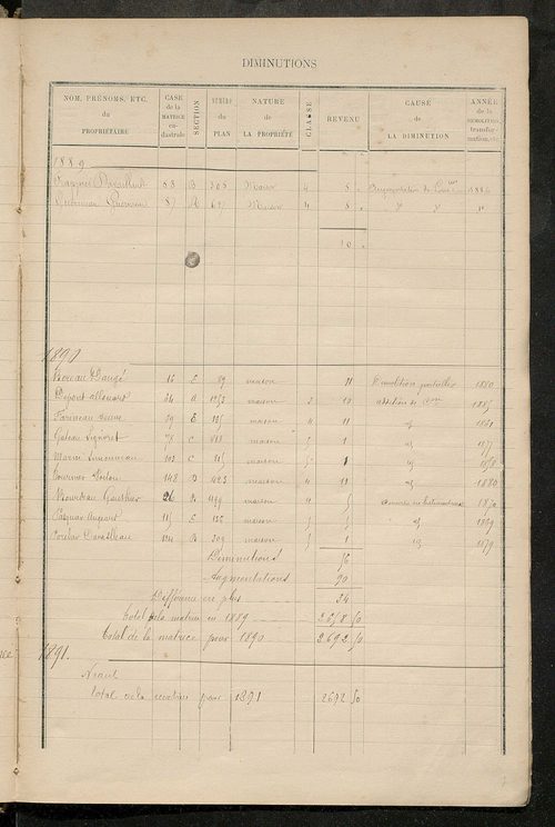Matrice des propriétés bâties ; augmentations et diminutions, 1883-1891 ; séparation des revenus cadastraux afférents, pour l'année 1882, aux propriétés bâties et non bâties (état-balance) ; table alphabétique des propriétaires.