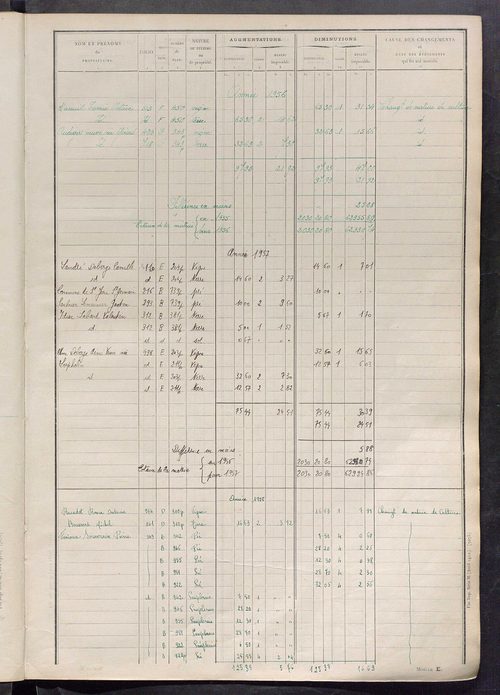 Tableau présentant les augmentations et les diminutions survenues dans la matière imposable ; récapitulation ; table alphabétique des propriétaires ; matrice des propriétés non bâties, fol. 1 à 500.