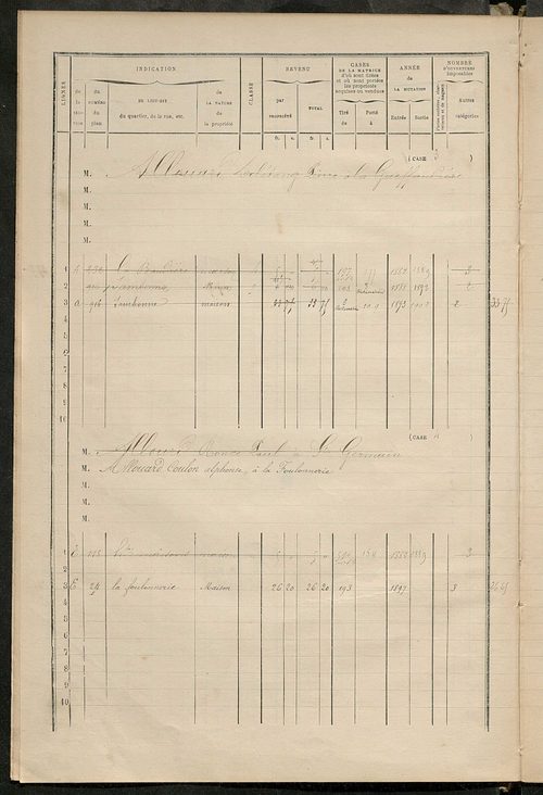 Matrice des propriétés bâties ; augmentations et diminutions, 1883-1891 ; séparation des revenus cadastraux afférents, pour l'année 1882, aux propriétés bâties et non bâties (état-balance) ; table alphabétique des propriétaires.