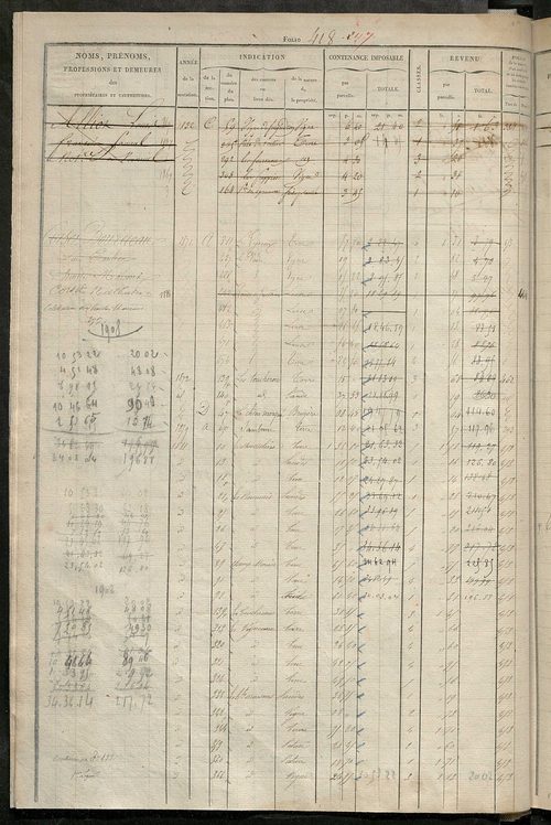 Matrice des propriétés foncières, fol. 405 à 820 ; récapitulation des contenances et des revenus de la matrice cadastrale, 1827, 1854 ; table alphabétique des propriétaires.