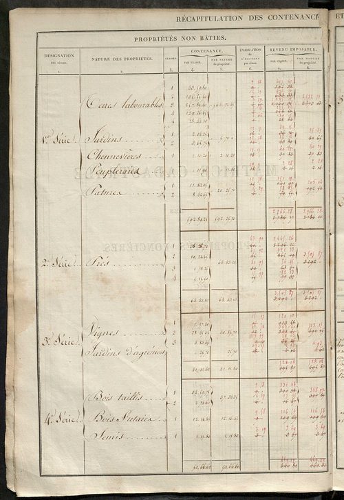 Matrice des propriétés foncières, fol. 821 à 1258.