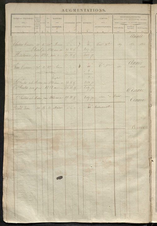 Matrice des propriétés foncières, fol. 821 à 1258.