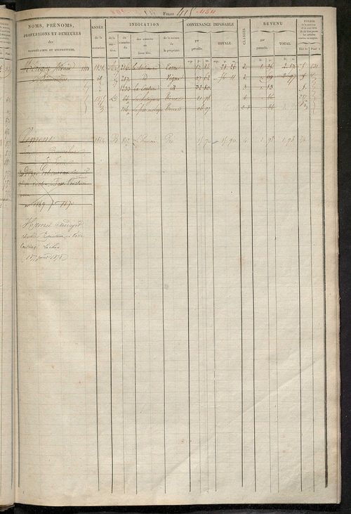 Matrice des propriétés foncières, fol. 405 à 820 ; récapitulation des contenances et des revenus de la matrice cadastrale, 1827, 1854 ; table alphabétique des propriétaires.