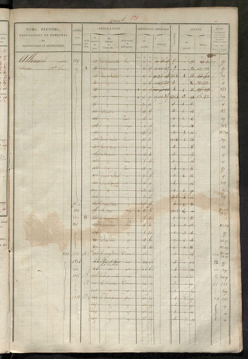 Matrice des propriétés foncières, fol. 821 à 1258.