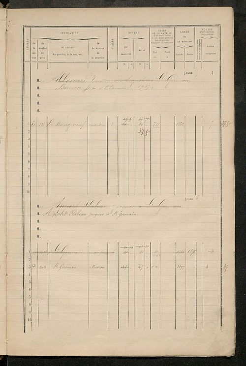 Matrice des propriétés bâties ; augmentations et diminutions, 1883-1891 ; séparation des revenus cadastraux afférents, pour l'année 1882, aux propriétés bâties et non bâties (état-balance) ; table alphabétique des propriétaires.