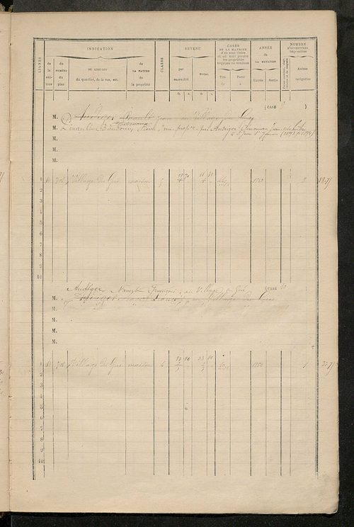 Matrice des propriétés bâties ; augmentations et diminutions, 1883-1891 ; séparation des revenus cadastraux afférents, pour l'année 1882, aux propriétés bâties et non bâties (état-balance) ; table alphabétique des propriétaires.