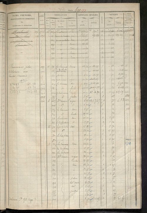 Matrice des propriétés foncières, fol. 405 à 820 ; récapitulation des contenances et des revenus de la matrice cadastrale, 1827, 1854 ; table alphabétique des propriétaires.