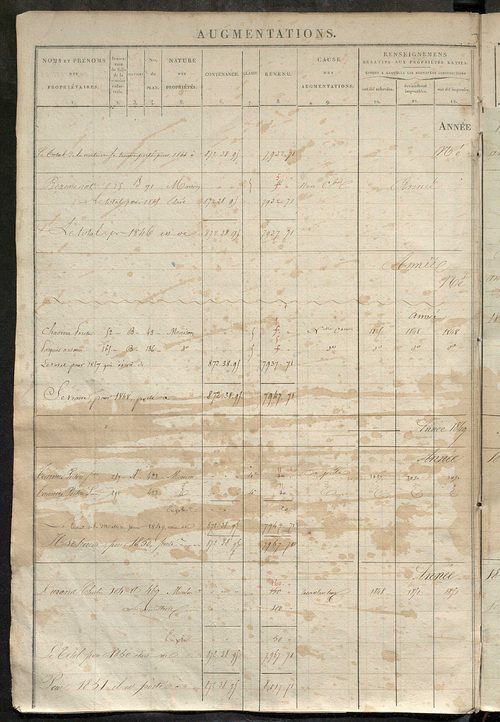 Matrice des propriétés foncières, fol. 821 à 1258.