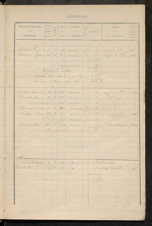 Matrice des propriétés bâties ; augmentations et diminutions, 1883-1891 ; séparation des revenus cadastraux afférents, pour l'année 1882, aux propriétés bâties et non bâties (état-balance) ; table alphabétique des propriétaires.