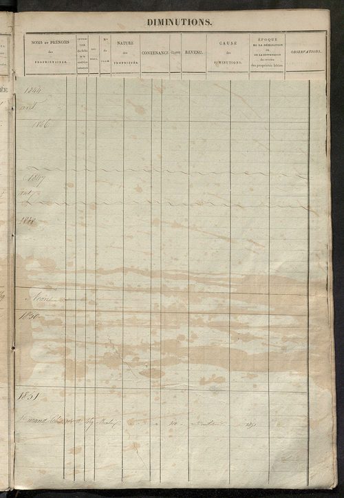 Matrice des propriétés foncières, fol. 821 à 1258.