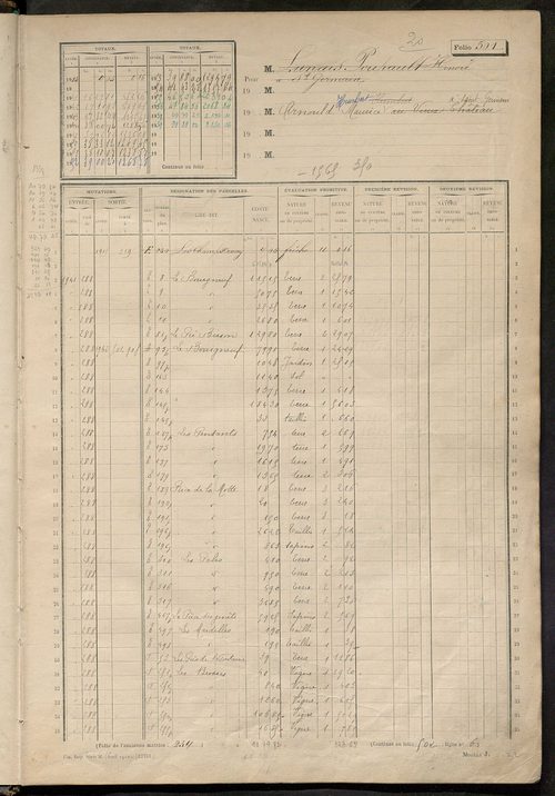 Matrice des propriétés non bâties, fol. 501 à 996.