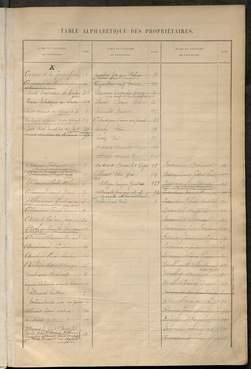 Matrice des propriétés bâties ; récapitulation ; table alphabétique des propriétaires.