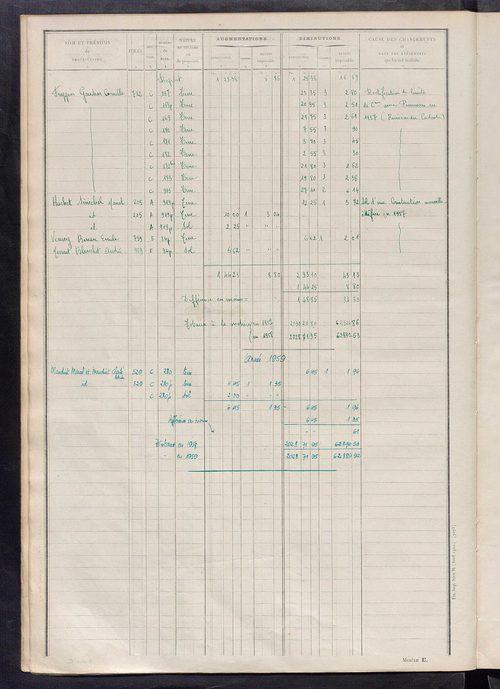 Tableau présentant les augmentations et les diminutions survenues dans la matière imposable ; récapitulation ; table alphabétique des propriétaires ; matrice des propriétés non bâties, fol. 1 à 500.