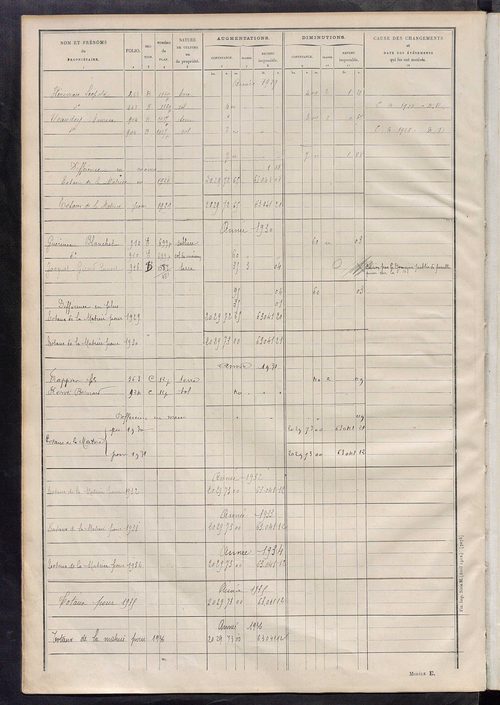 Tableau présentant les augmentations et les diminutions survenues dans la matière imposable ; récapitulation ; table alphabétique des propriétaires ; matrice des propriétés non bâties, fol. 1 à 500.
