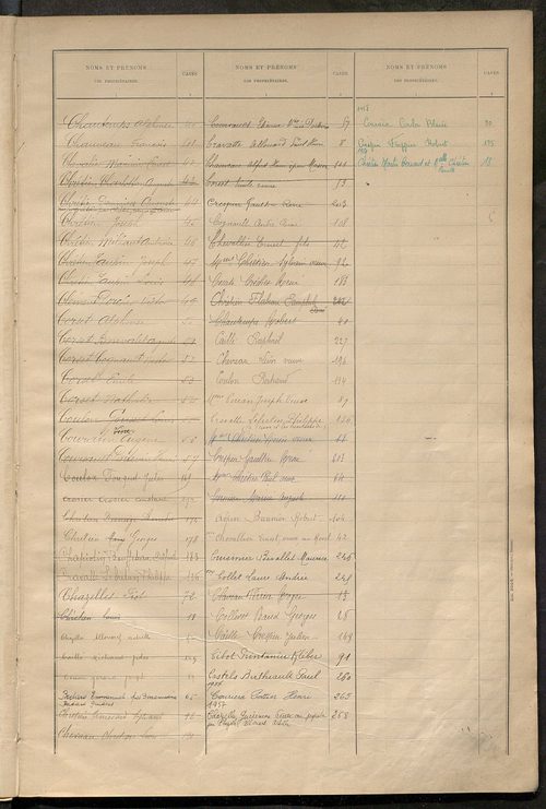 Matrice des propriétés bâties ; récapitulation ; table alphabétique des propriétaires.