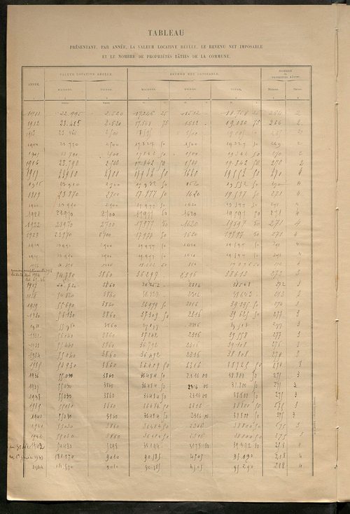 Matrice des propriétés bâties ; récapitulation ; table alphabétique des propriétaires.