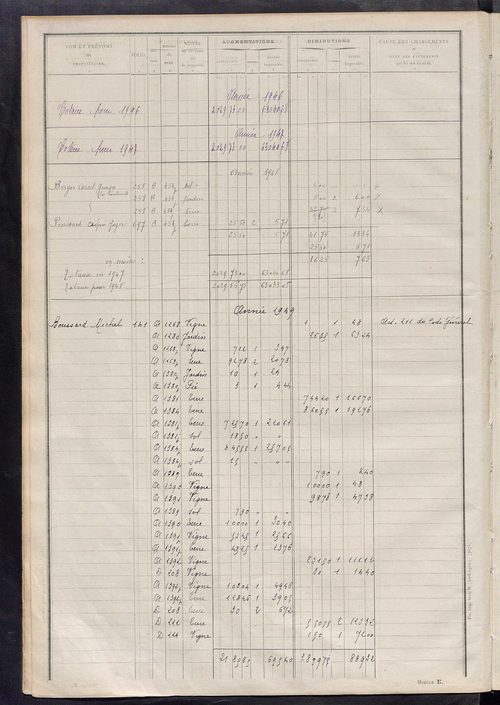 Tableau présentant les augmentations et les diminutions survenues dans la matière imposable ; récapitulation ; table alphabétique des propriétaires ; matrice des propriétés non bâties, fol. 1 à 500.