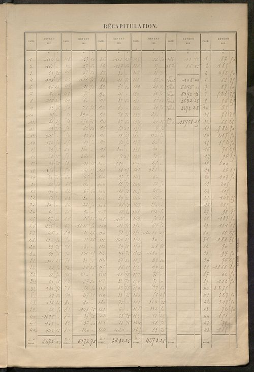 Matrice des propriétés bâties ; récapitulation ; table alphabétique des propriétaires.