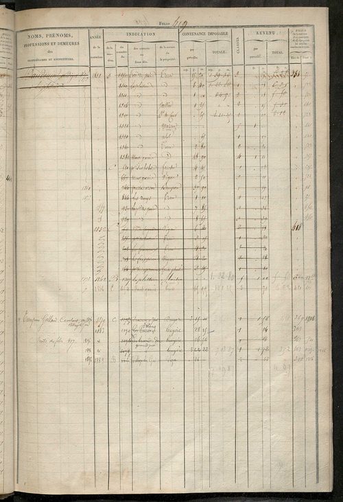 Matrice des propriétés foncières, fol. 405 à 820 ; récapitulation des contenances et des revenus de la matrice cadastrale, 1827, 1854 ; table alphabétique des propriétaires.