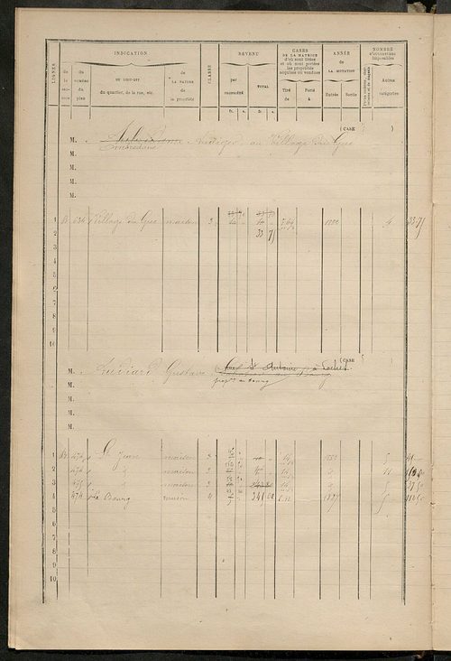 Matrice des propriétés bâties ; augmentations et diminutions, 1883-1891 ; séparation des revenus cadastraux afférents, pour l'année 1882, aux propriétés bâties et non bâties (état-balance) ; table alphabétique des propriétaires.