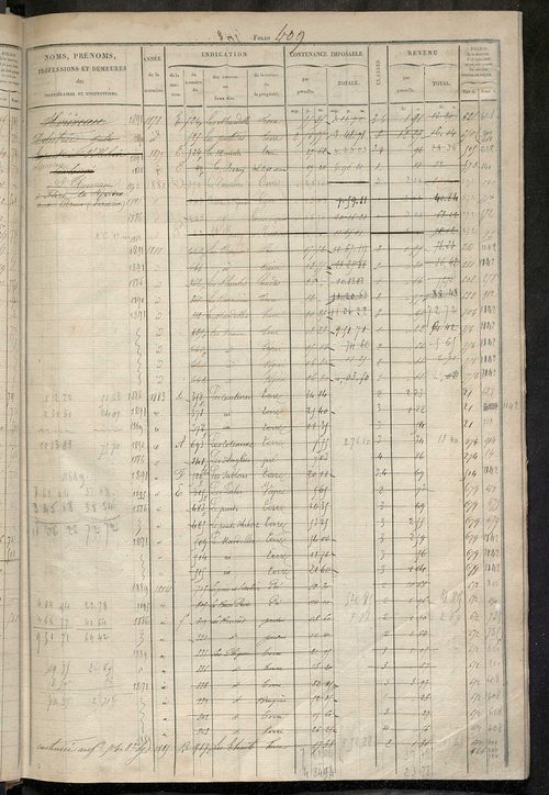 Matrice des propriétés foncières, fol. 405 à 820 ; récapitulation des contenances et des revenus de la matrice cadastrale, 1827, 1854 ; table alphabétique des propriétaires.