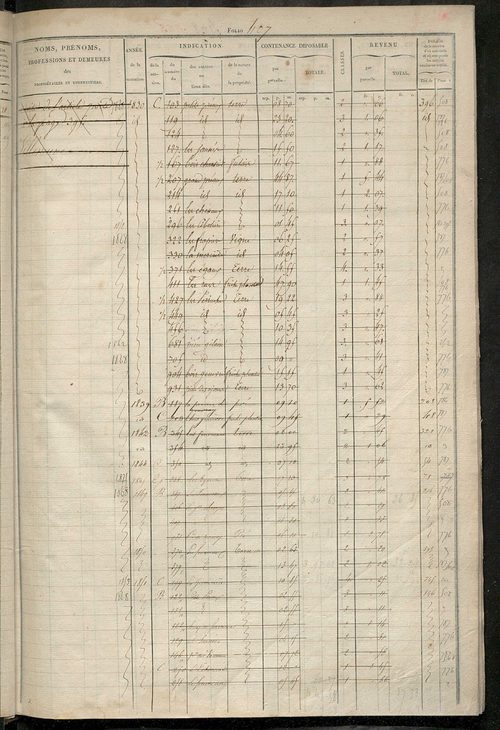 Matrice des propriétés foncières, fol. 405 à 820 ; récapitulation des contenances et des revenus de la matrice cadastrale, 1827, 1854 ; table alphabétique des propriétaires.