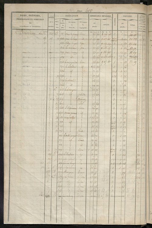 Matrice des propriétés foncières, fol. 405 à 820 ; récapitulation des contenances et des revenus de la matrice cadastrale, 1827, 1854 ; table alphabétique des propriétaires.