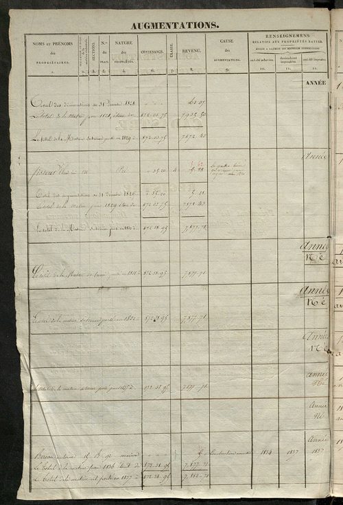 Matrice des propriétés foncières, fol. 821 à 1258.