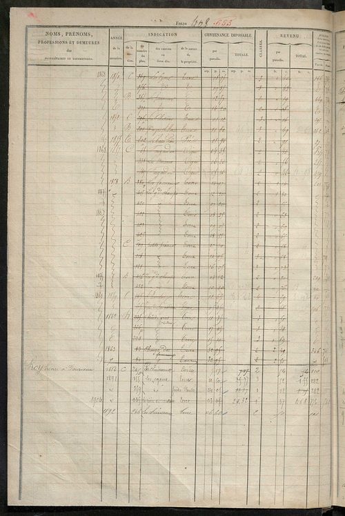 Matrice des propriétés foncières, fol. 405 à 820 ; récapitulation des contenances et des revenus de la matrice cadastrale, 1827, 1854 ; table alphabétique des propriétaires.