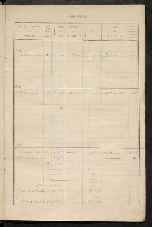 Matrice des propriétés bâties ; augmentations et diminutions, 1883-1891 ; séparation des revenus cadastraux afférents, pour l'année 1882, aux propriétés bâties et non bâties (état-balance) ; table alphabétique des propriétaires.