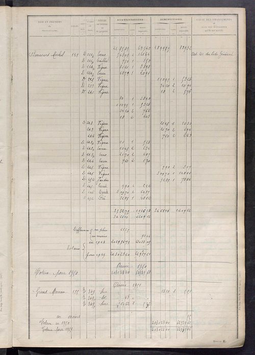 Tableau présentant les augmentations et les diminutions survenues dans la matière imposable ; récapitulation ; table alphabétique des propriétaires ; matrice des propriétés non bâties, fol. 1 à 500.
