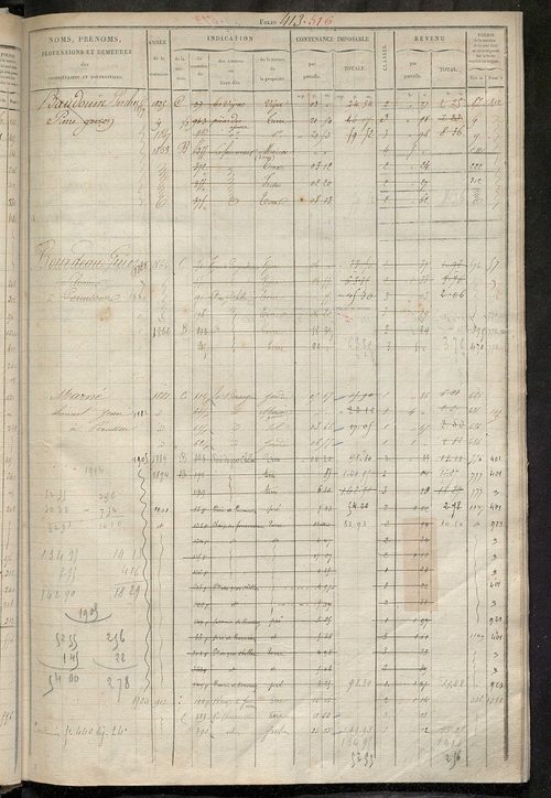 Matrice des propriétés foncières, fol. 405 à 820 ; récapitulation des contenances et des revenus de la matrice cadastrale, 1827, 1854 ; table alphabétique des propriétaires.