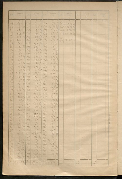 Matrice des propriétés bâties ; récapitulation ; table alphabétique des propriétaires.