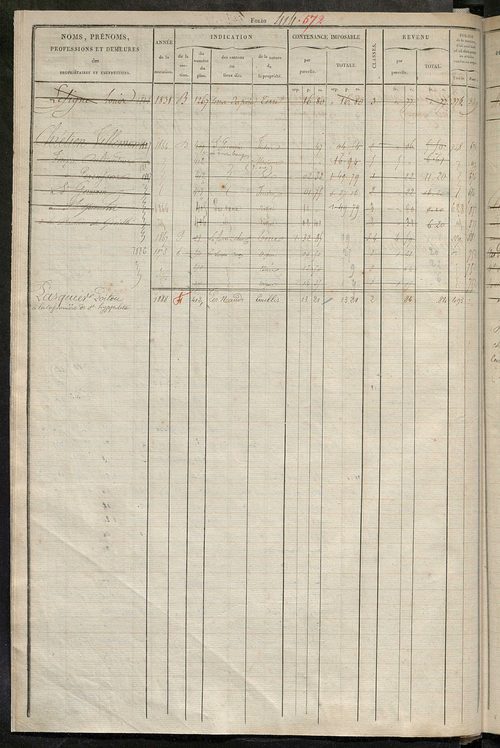 Matrice des propriétés foncières, fol. 405 à 820 ; récapitulation des contenances et des revenus de la matrice cadastrale, 1827, 1854 ; table alphabétique des propriétaires.