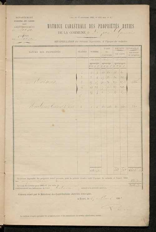 Matrice des propriétés bâties ; augmentations et diminutions, 1883-1891 ; séparation des revenus cadastraux afférents, pour l'année 1882, aux propriétés bâties et non bâties (état-balance) ; table alphabétique des propriétaires.