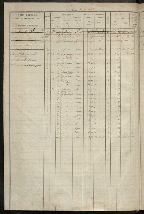 Matrice des propriétés foncières, fol. 405 à 820 ; récapitulation des contenances et des revenus de la matrice cadastrale, 1827, 1854 ; table alphabétique des propriétaires.