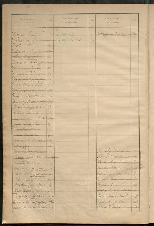 Matrice des propriétés bâties ; récapitulation ; table alphabétique des propriétaires.