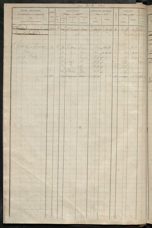 Matrice des propriétés foncières, fol. 405 à 820 ; récapitulation des contenances et des revenus de la matrice cadastrale, 1827, 1854 ; table alphabétique des propriétaires.