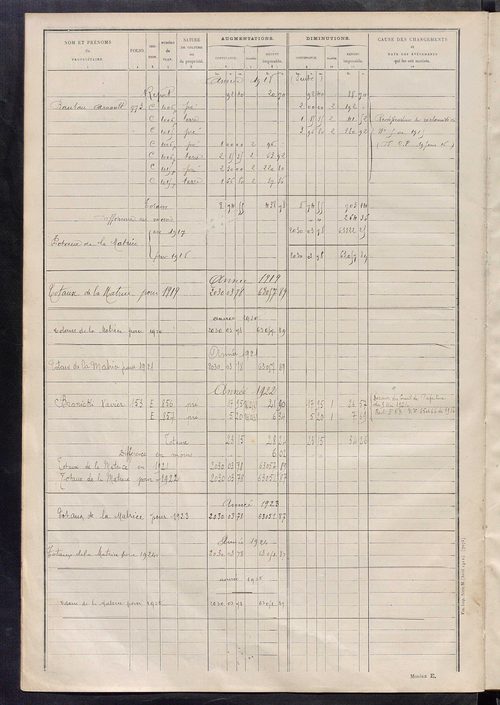 Tableau présentant les augmentations et les diminutions survenues dans la matière imposable ; récapitulation ; table alphabétique des propriétaires ; matrice des propriétés non bâties, fol. 1 à 500.