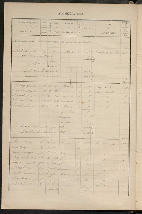Matrice des propriétés bâties ; augmentations et diminutions, 1883-1891 ; séparation des revenus cadastraux afférents, pour l'année 1882, aux propriétés bâties et non bâties (état-balance) ; table alphabétique des propriétaires.
