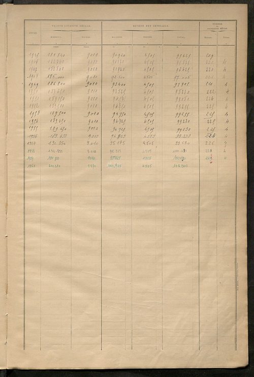 Matrice des propriétés bâties ; récapitulation ; table alphabétique des propriétaires.