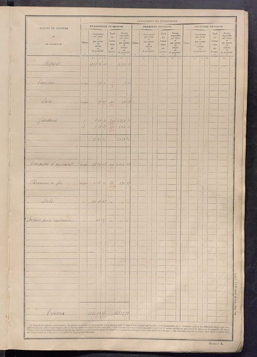 Tableau présentant les augmentations et les diminutions survenues dans la matière imposable ; récapitulation ; table alphabétique des propriétaires ; matrice des propriétés non bâties, fol. 1 à 500.
