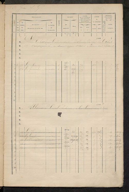 Matrice des propriétés bâties ; augmentations et diminutions, 1883-1891 ; séparation des revenus cadastraux afférents, pour l'année 1882, aux propriétés bâties et non bâties (état-balance) ; table alphabétique des propriétaires.
