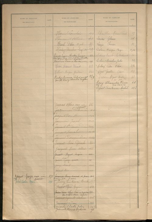 Matrice des propriétés bâties ; récapitulation ; table alphabétique des propriétaires.