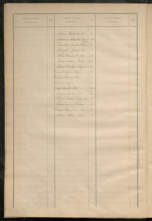 Matrice des propriétés bâties ; récapitulation ; table alphabétique des propriétaires.