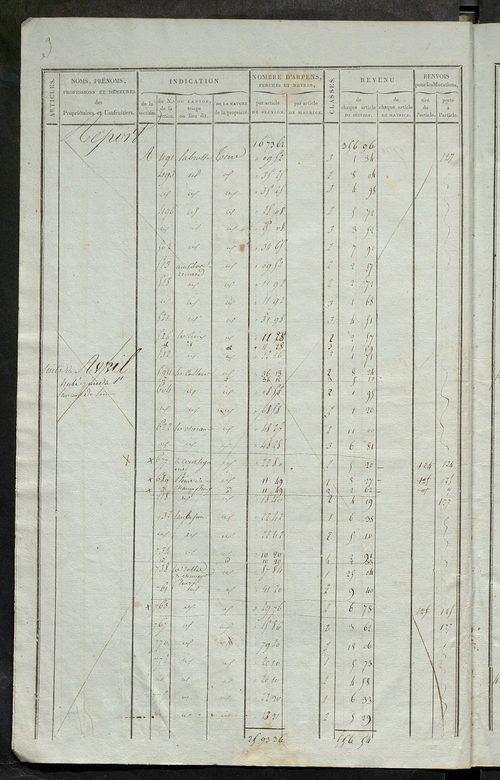 Matrice de rôle pour la contribution foncière ; matrice de rôle pour la contribution foncière et celle des portes et fenêtres.
