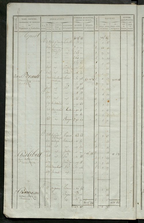 Matrice de rôle pour la contribution foncière ; matrice de rôle pour la contribution foncière et celle des portes et fenêtres.