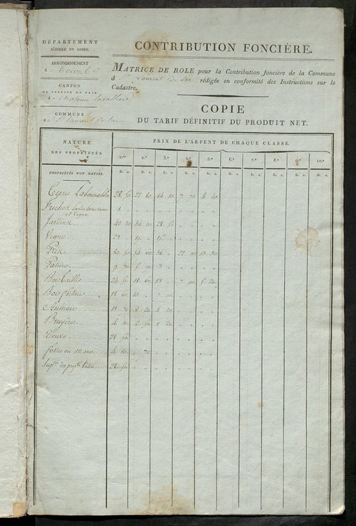 Matrice de rôle pour la contribution foncière ; matrice de rôle pour la contribution foncière et celle des portes et fenêtres.